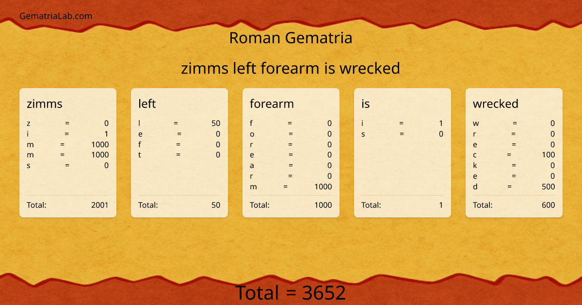 zimms left forearm is wrecked in roman Gematria